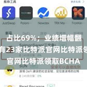 占比69%；业绩增幅翻倍的公司有23家比特派官网比特派领取BCHA