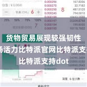 货物贸易展现较强韧性和市场活力比特派官网比特派支持dot